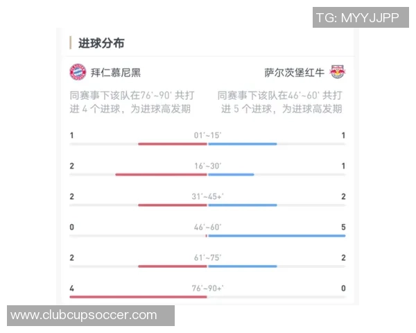拜仁慕尼黑对阵萨尔茨堡精彩比赛录像回放及精彩瞬间分析